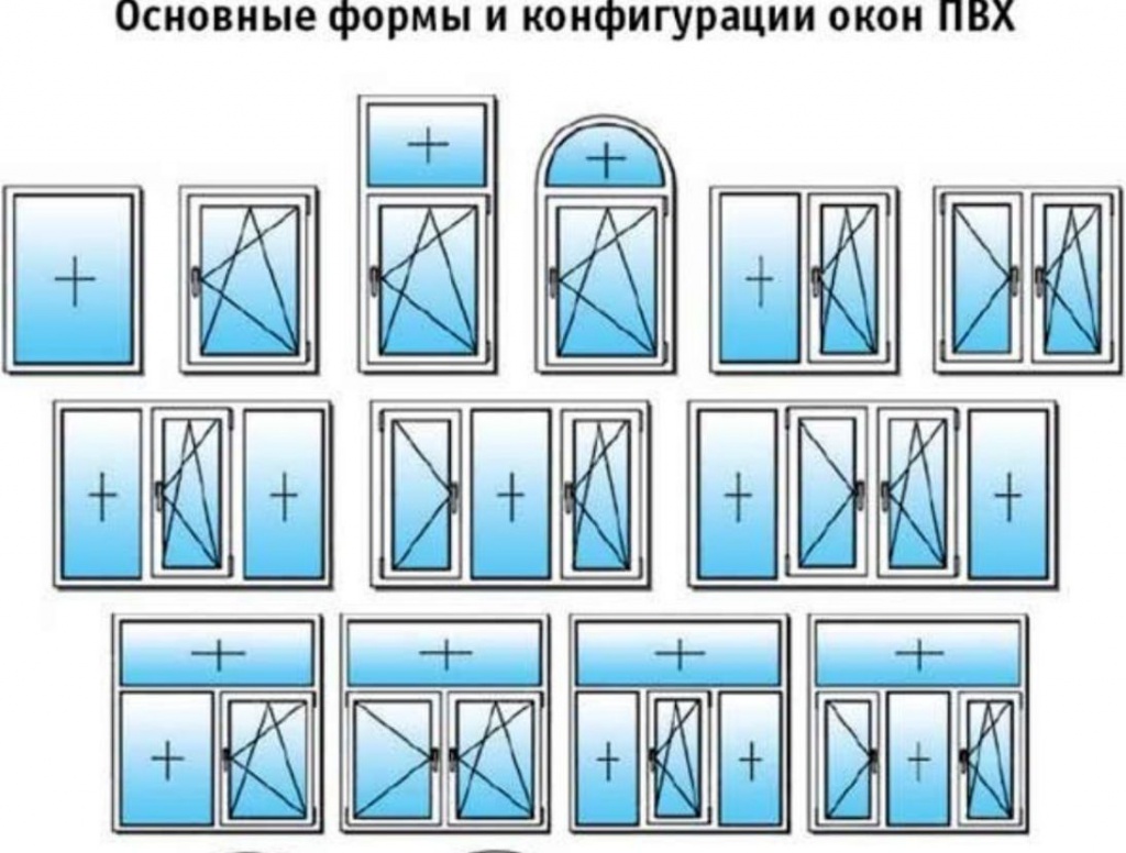 каких размеров бывают окна пвх Дубна