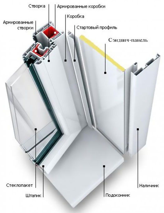 Схемы устройства остекления балкона и конструкции Дубна