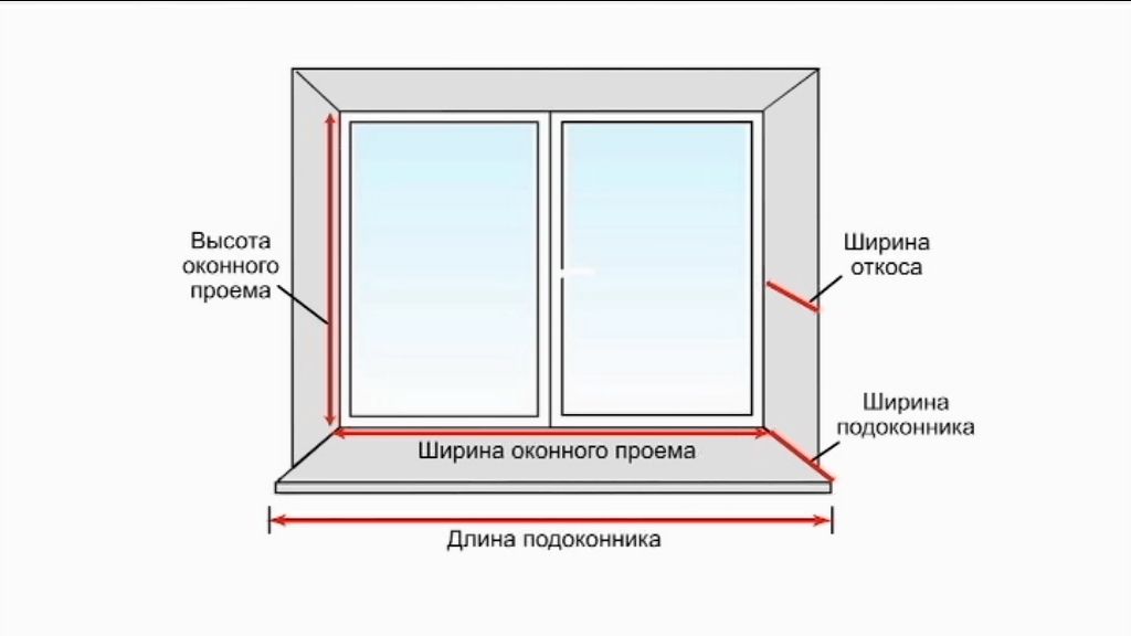 какие размеры пластиковых окон Дубна